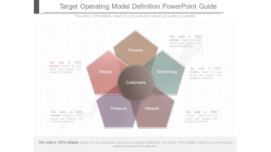 Target Operating Model Definition Powerpoint Guide