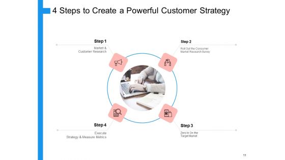 Target Persona Ppt PowerPoint Presentation Complete Deck With Slides
