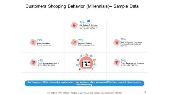 Target Persona Ppt PowerPoint Presentation Complete Deck With Slides