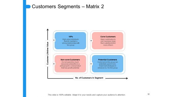 Target Persona Ppt PowerPoint Presentation Complete Deck With Slides