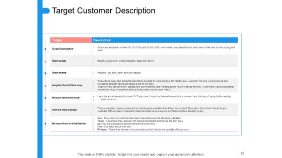 Target Persona Ppt PowerPoint Presentation Complete Deck With Slides