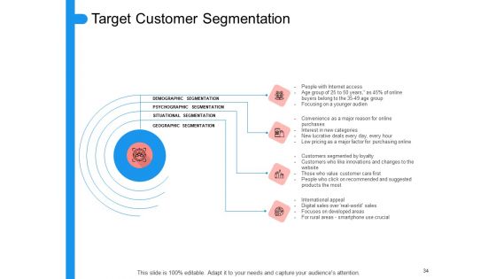 Target Persona Ppt PowerPoint Presentation Complete Deck With Slides