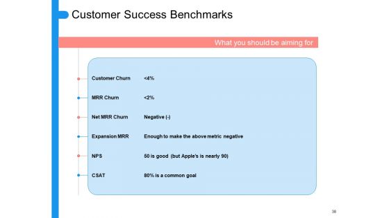Target Persona Ppt PowerPoint Presentation Complete Deck With Slides