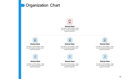 Target Persona Ppt PowerPoint Presentation Complete Deck With Slides