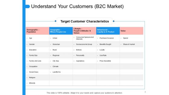 Target Persona Ppt PowerPoint Presentation Complete Deck With Slides