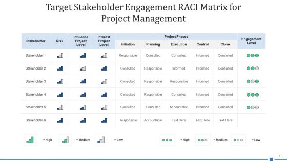 Target Shareholder Planning Strategy Ppt PowerPoint Presentation Complete Deck With Slides