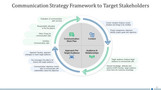 Target Shareholder Planning Strategy Ppt PowerPoint Presentation Complete Deck With Slides