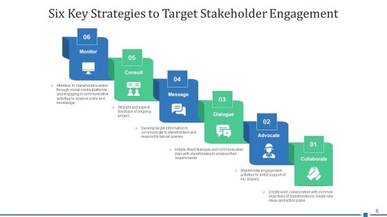 Target Shareholder Planning Strategy Ppt PowerPoint Presentation Complete Deck With Slides