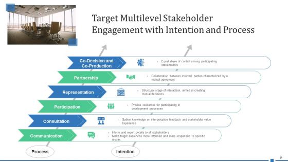 Target Shareholder Planning Strategy Ppt PowerPoint Presentation Complete Deck With Slides