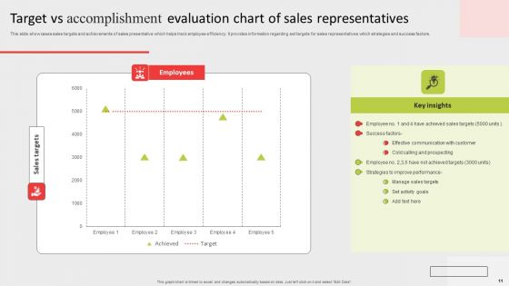 Target Vs Accomplishment Ppt PowerPoint Presentation Complete Deck With Slides