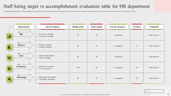 Target Vs Accomplishment Ppt PowerPoint Presentation Complete Deck With Slides
