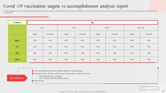 Target Vs Accomplishment Ppt PowerPoint Presentation Complete Deck With Slides