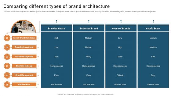 Targeted Market Entry Strategy Comparing Different Types Of Brand Architecture Microsoft PDF