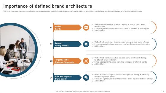 Targeted Market Entry Strategy For Launching Multiple Brands Ppt PowerPoint Presentation Complete Deck With Slides