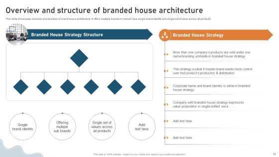 Targeted Market Entry Strategy For Launching Multiple Brands Ppt PowerPoint Presentation Complete Deck With Slides