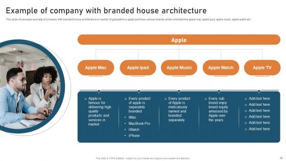 Targeted Market Entry Strategy For Launching Multiple Brands Ppt PowerPoint Presentation Complete Deck With Slides