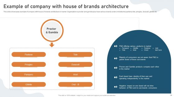 Targeted Market Entry Strategy For Launching Multiple Brands Ppt PowerPoint Presentation Complete Deck With Slides