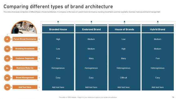 Targeted Market Entry Strategy For Launching Multiple Brands Ppt PowerPoint Presentation Complete Deck With Slides