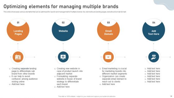 Targeted Market Entry Strategy For Launching Multiple Brands Ppt PowerPoint Presentation Complete Deck With Slides