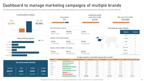Targeted Market Entry Strategy For Launching Multiple Brands Ppt PowerPoint Presentation Complete Deck With Slides