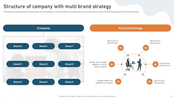 Targeted Market Entry Strategy For Launching Multiple Brands Ppt PowerPoint Presentation Complete Deck With Slides