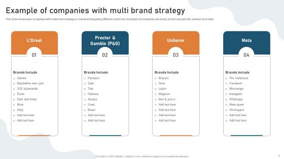 Targeted Market Entry Strategy For Launching Multiple Brands Ppt PowerPoint Presentation Complete Deck With Slides