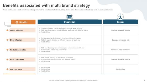 Targeted Market Entry Strategy For Launching Multiple Brands Ppt PowerPoint Presentation Complete Deck With Slides