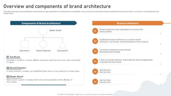 Targeted Market Entry Strategy Overview And Components Of Brand Architecture Infographics PDF Targeted Market Entry Strategy Overview And Components Of Brand Architecture Infographics PDF