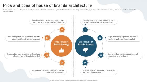 Targeted Market Entry Strategy Pros And Cons Of House Of Brands Architecture Brochure PDF