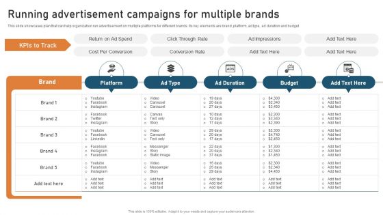 Targeted Market Entry Strategy Running Advertisement Campaigns For Multiple Brands Elements PDF