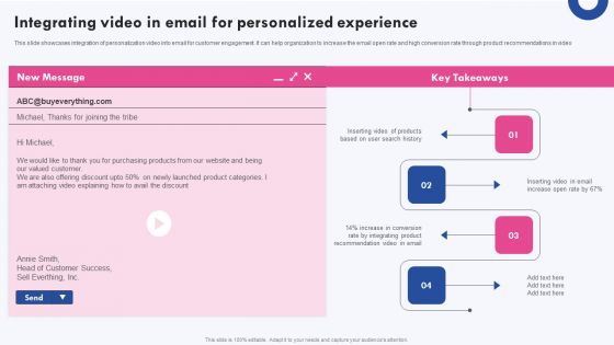 Targeted Marketing Campaigns To Improve Buyers Experience Integrating Video In Email For Personalized Themes PDF