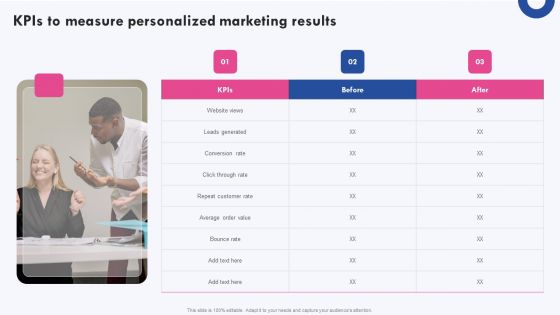 Targeted Marketing Campaigns To Improve Buyers Experience Kpis To Measure Personalized Marketing Results Information PDF