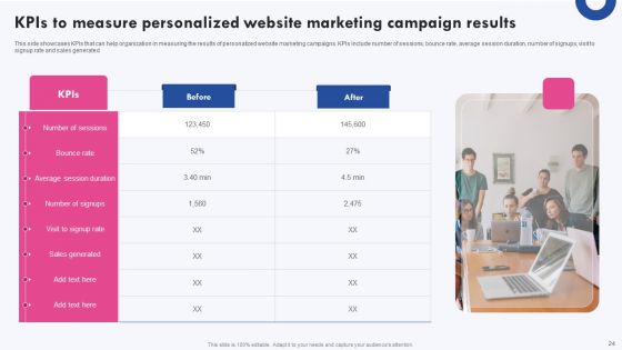 Targeted Marketing Campaigns To Improve Buyers Experience Ppt PowerPoint Presentation Complete Deck With Slides