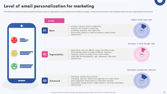 Targeted Marketing Campaigns To Improve Buyers Experience Ppt PowerPoint Presentation Complete Deck With Slides