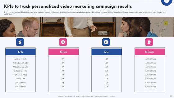 Targeted Marketing Campaigns To Improve Buyers Experience Ppt PowerPoint Presentation Complete Deck With Slides