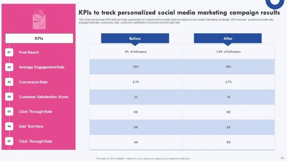 Targeted Marketing Campaigns To Improve Buyers Experience Ppt PowerPoint Presentation Complete Deck With Slides