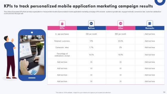 Targeted Marketing Campaigns To Improve Buyers Experience Ppt PowerPoint Presentation Complete Deck With Slides