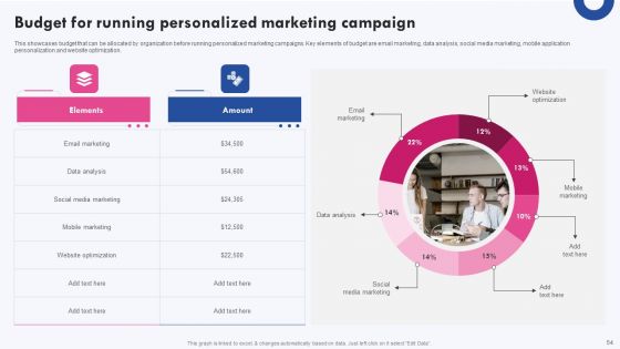 Targeted Marketing Campaigns To Improve Buyers Experience Ppt PowerPoint Presentation Complete Deck With Slides