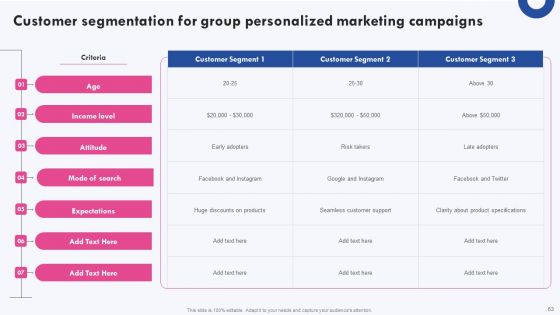 Targeted Marketing Campaigns To Improve Buyers Experience Ppt PowerPoint Presentation Complete Deck With Slides