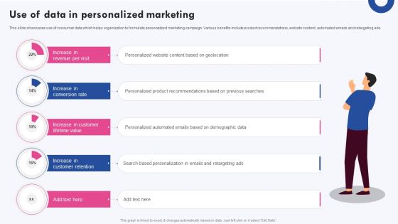 Targeted Marketing Campaigns To Improve Buyers Experience Use Of Data In Personalized Marketing Graphics PDF Targeted Marketing Campaigns To Improve Buyers Experience Use Of Data In Personalized Marketing Graphics PDF