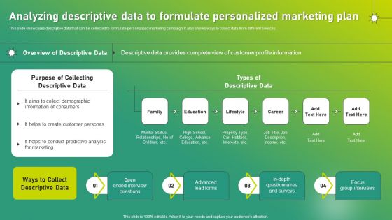 Targeted Marketing Strategic Plan For Audience Engagement Analyzing Descriptive Data To Formulate Personalized Marketing Plan Topics PDF