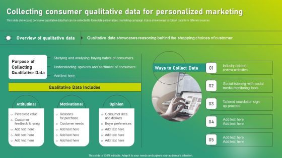 Targeted Marketing Strategic Plan For Audience Engagement Collecting Consumer Qualitative Data For Personalized Marketing Structure PDF