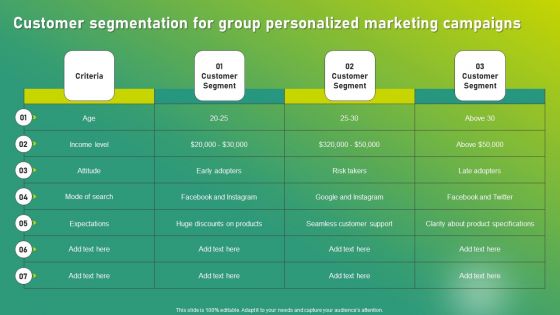Targeted Marketing Strategic Plan For Audience Engagement Customer Segmentation For Group Personalized Marketing Campaigns Template PDF