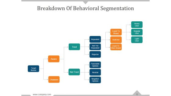 Targeting The Mature Market Ppt PowerPoint Presentation Complete Deck With Slides