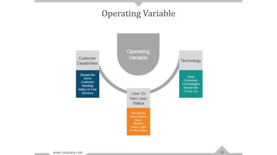 Targeting The Mature Market Ppt PowerPoint Presentation Complete Deck With Slides