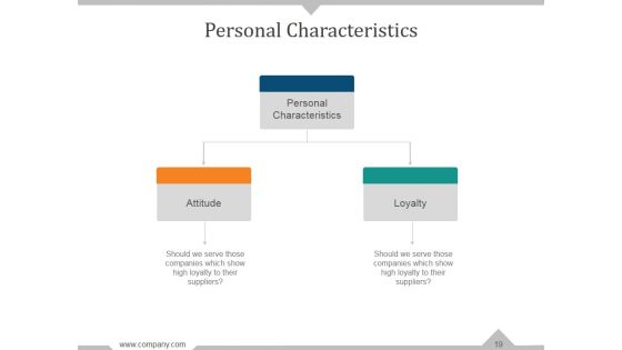 Targeting The Mature Market Ppt PowerPoint Presentation Complete Deck With Slides