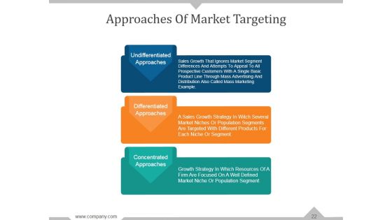 Targeting The Mature Market Ppt PowerPoint Presentation Complete Deck With Slides