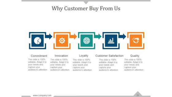 Targeting The Mature Market Ppt PowerPoint Presentation Complete Deck With Slides