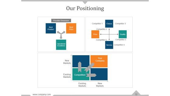 Targeting The Mature Market Ppt PowerPoint Presentation Complete Deck With Slides