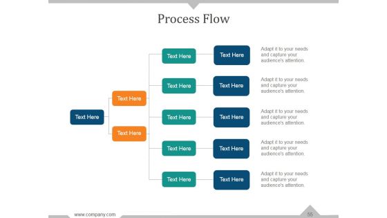 Targeting The Mature Market Ppt PowerPoint Presentation Complete Deck With Slides